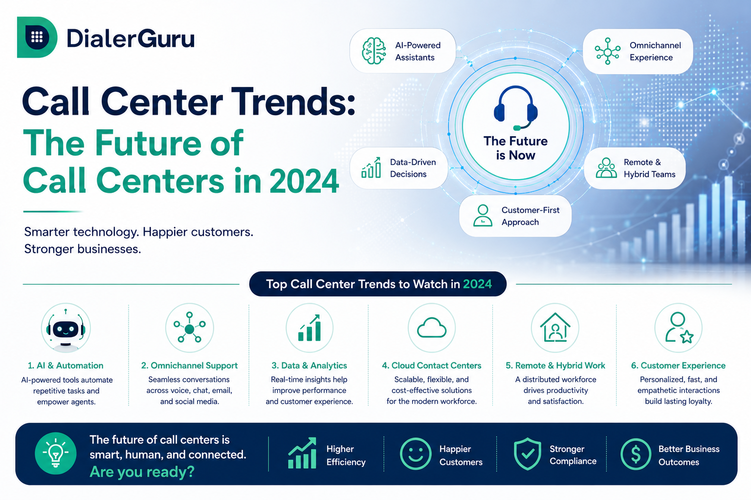 Call Center Trends: The Future of Call Centers in 2024