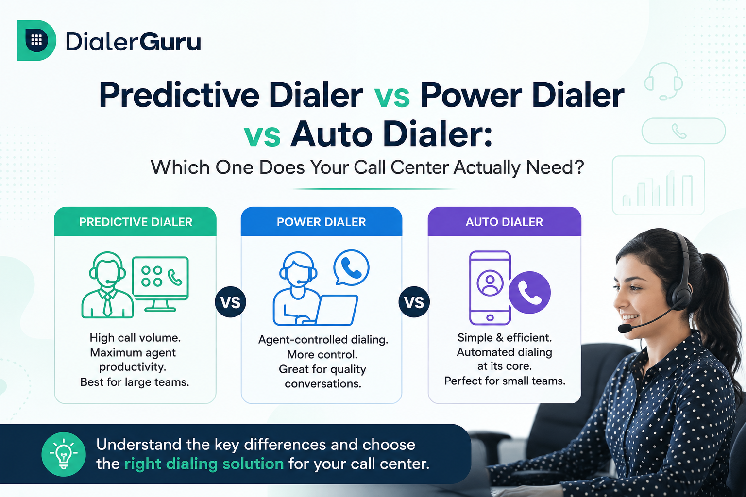 Predictive Dialer vs Power Dialer vs Auto Dialer: Which One Does Your Call Center Actually Need?